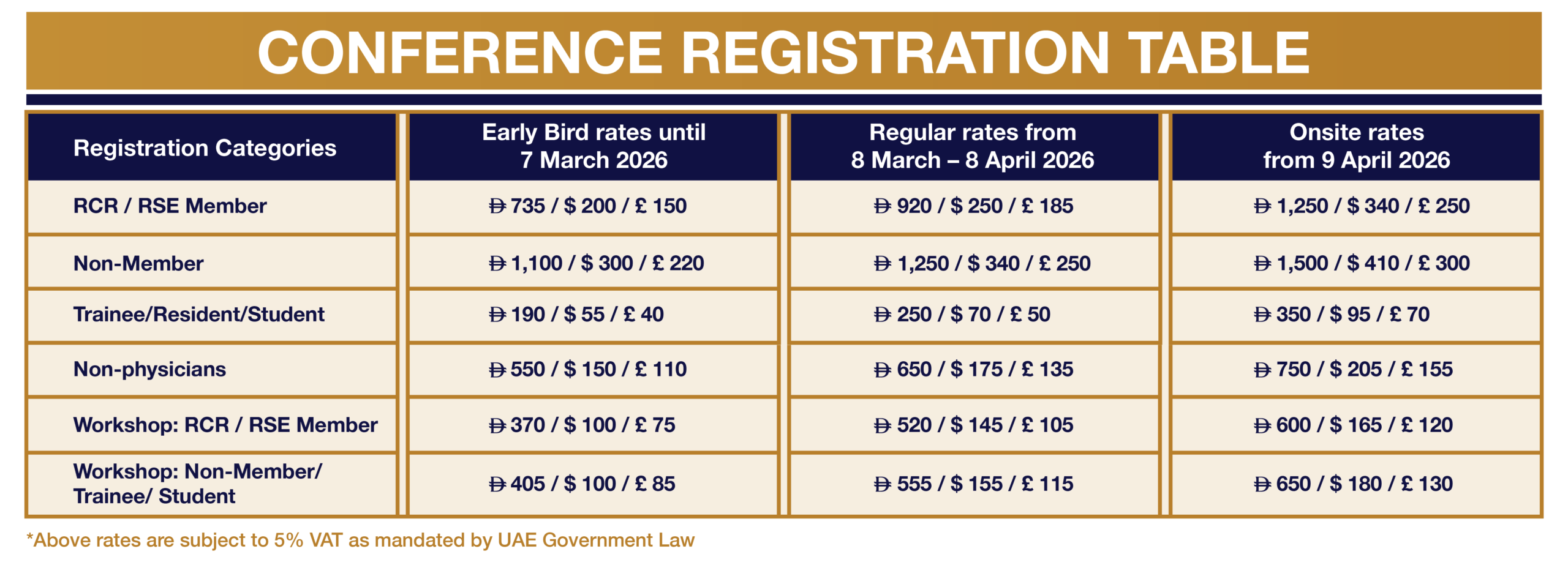 NEW RSE Registration Tables-01